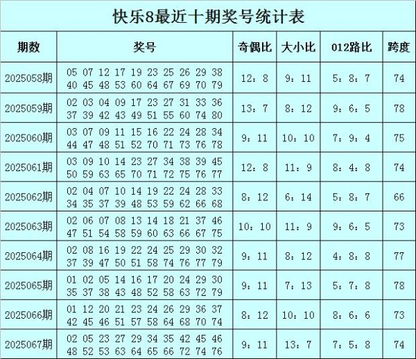 安福相册 068期袁大爷纷扰8预测奖号：奇偶比分析