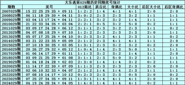 安福相册 029期张雨大乐透预测奖号：012路比推选