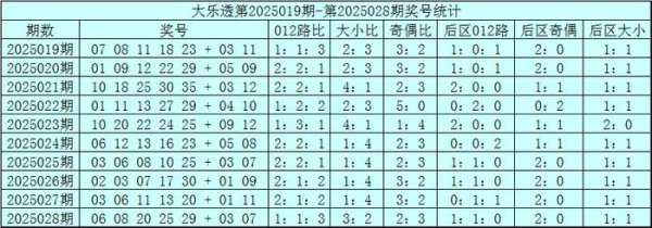 莆田安福家园 029期赵研大乐透预测奖号：后区杀号参考