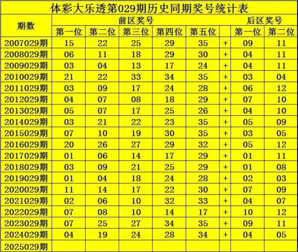 莆田安福家园 029期钟山大乐透预测奖号：前区双胆保举