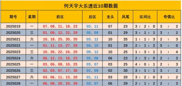 安福相册 029期何天宇大乐透预测奖号：奇偶比分析