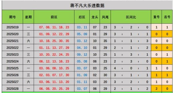安福相册 029期蒋非凡大乐透预测奖号：小复式推选