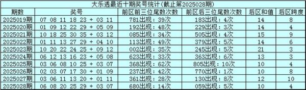 莆田安福相册 029期金年顺大乐透猜想奖号：后区五码参考