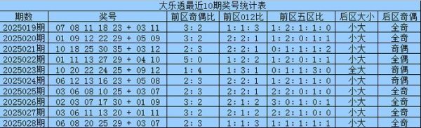 安福相册 029期刘舟师大乐透预测奖号：前区胆码推选