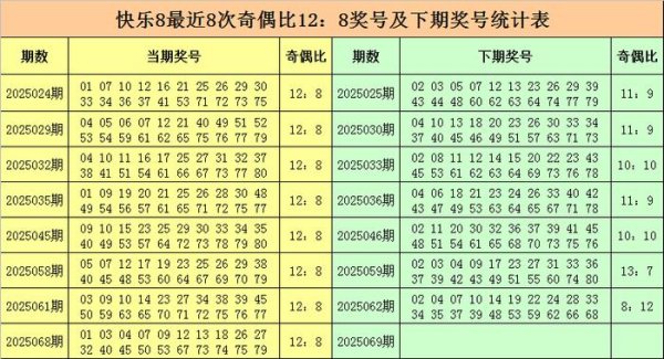 莆田安福相册 069期金俊答应8预测奖号：012路比参考