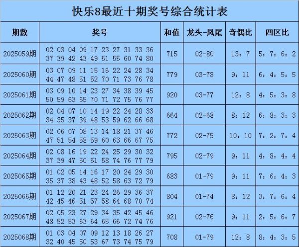 莆田安福相册 069期老铁悦目8预测奖号：杀八码推选