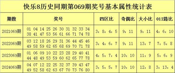 莆田安福家园 069期万妙仙得志8预测奖号：大小比分析
