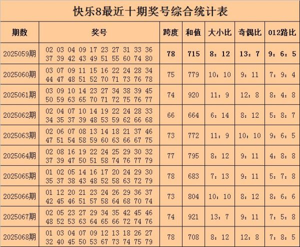安福相册 069渴望老六兴隆8预测奖号：跨度参考