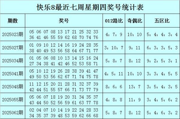 安福相册 069期耀阳昂然8预测奖号：012路比保举