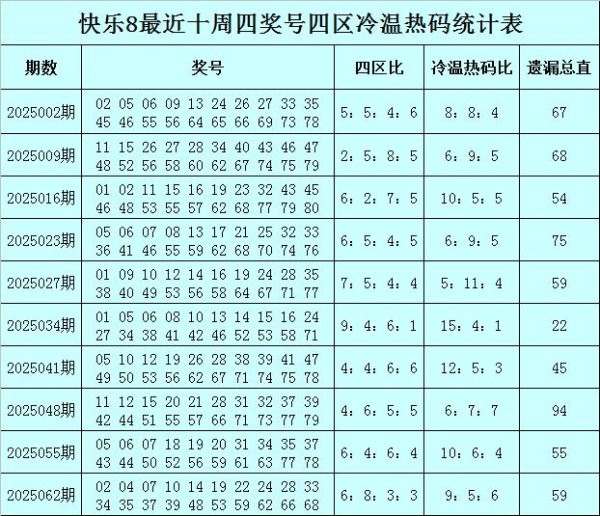 莆田安福相册 069期易阳指餍足8预测奖号：四区比推选