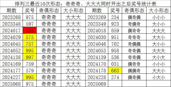 安福相册 069期财迷枚举三意想奖号：杀号分析