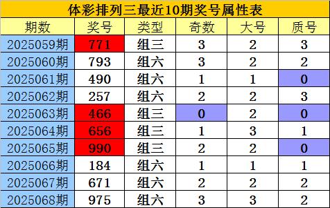 莆田安福家园 069期老郑胪列三预测奖号：质合比分析