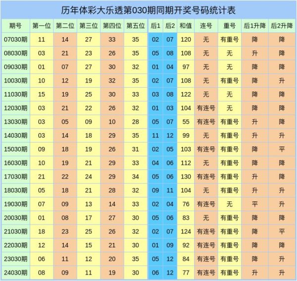安福相册 030期潘超大乐透预测奖号：前区三胆推选