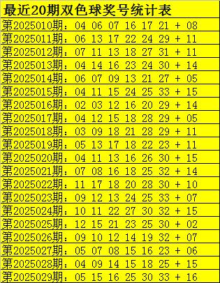 安福相册 030期张雨双色球预测奖号：杀号分析