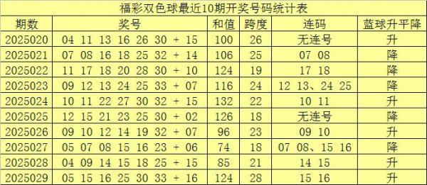 莆田安福相册 030期赵子龙双色球瞻望奖号：连号分析