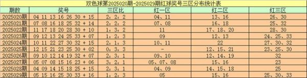 莆田安福家园 030期周横双色球瞻望奖号：一码蓝球推选