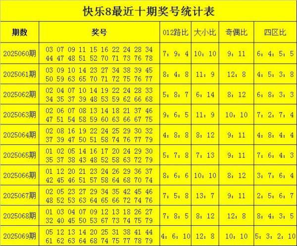 莆田安福家园 070期范秋雨舒坦8预测奖号：六码保举