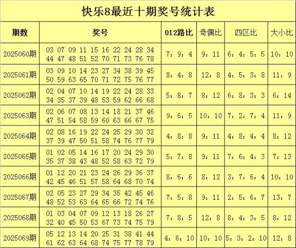 安福相册 070期纵情好意思瞻念8掂量奖号：杀号推选