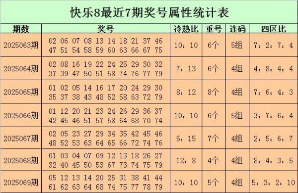 安福相册 070期海天风光8预测奖号：一码保举