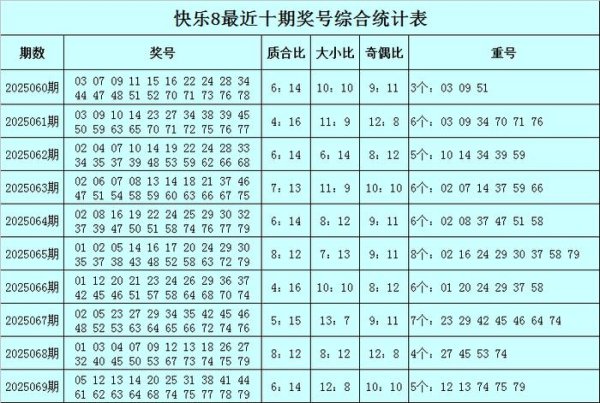 莆田安福家园 070期奴婢惬心8预测奖号：两码推选