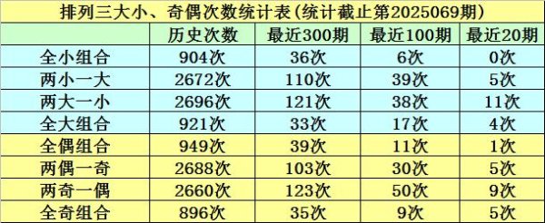 安福相册 070期明皇摆设三预测奖号：三胆推选