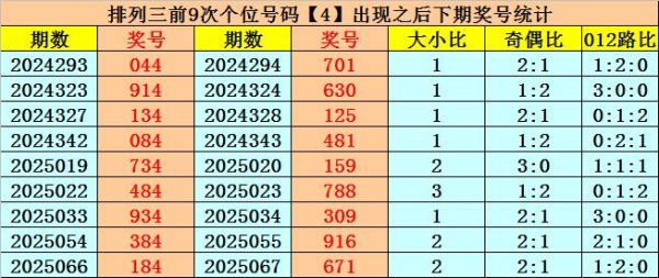 莆田安福家园 070期易顶天陈设三瞻望奖号：6码组选推选