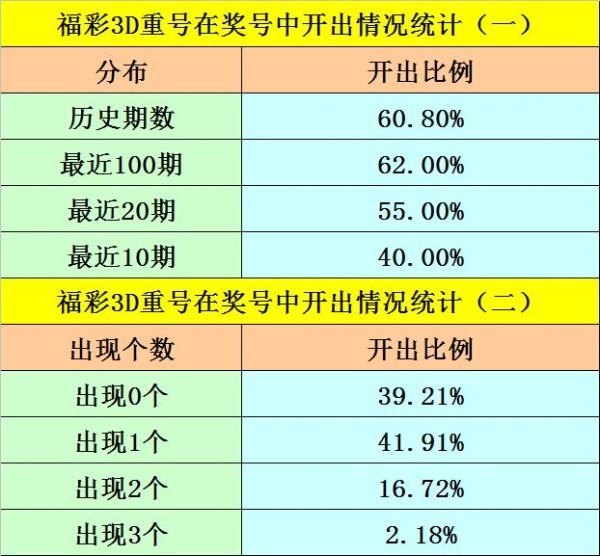 莆田安福家园 070期阿旺福彩3D掂量奖号：5码定位参考