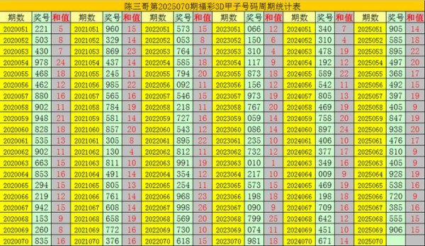 莆田安福家园 070期陈三哥福彩3D讨论奖号：组选复式保举
