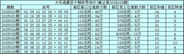 安福相册 030期金年顺大乐透展望奖号：后区五码参考