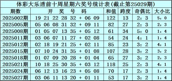 莆田安福相册 030期黄桃大乐透预测奖号：前区杀号推选