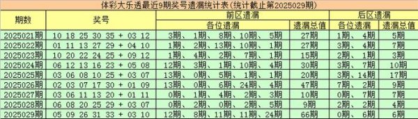 安福相册 030期金大玄大乐透掂量奖号：前区双胆参考