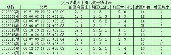 莆田安福相册 030期江重大乐透预测奖号：单挑一注保举