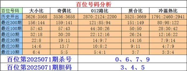 莆田安福相册 071期刘一刀胪列三预测奖号：六码组六参考
