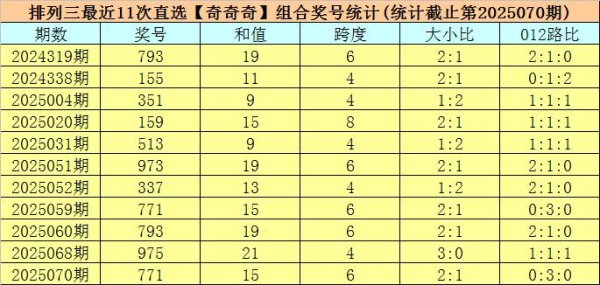 莆田安福家园 071期司马千摆列三揣测奖号：直选单注参考