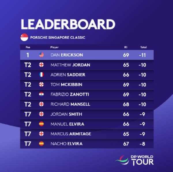 安福相册 新加坡精英赛埃里克森特出 李昊桐T25丁文一T31