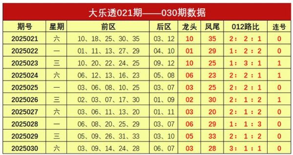 安福相册 031期谢涛大乐透忖度奖号：012路比保举