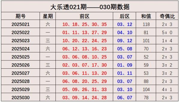 安福相册 031期张建宁大乐透瞻望奖号：和值分析