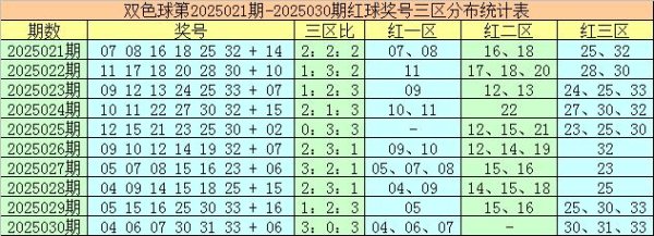 莆田安福家园 031期袁智囊双色球预测奖号：杀号参考
