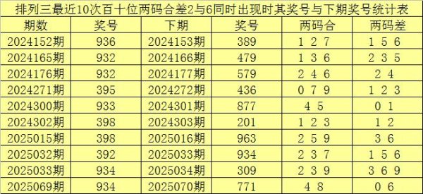 莆田安福家园 073期赢四海胪列三瞻望奖号：合差分析