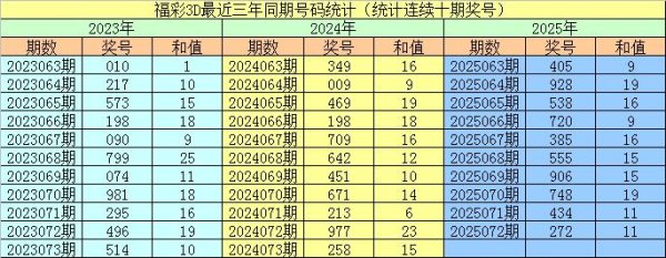 莆田安福家园 073期李阳福彩3D预测奖号：复式组选推选