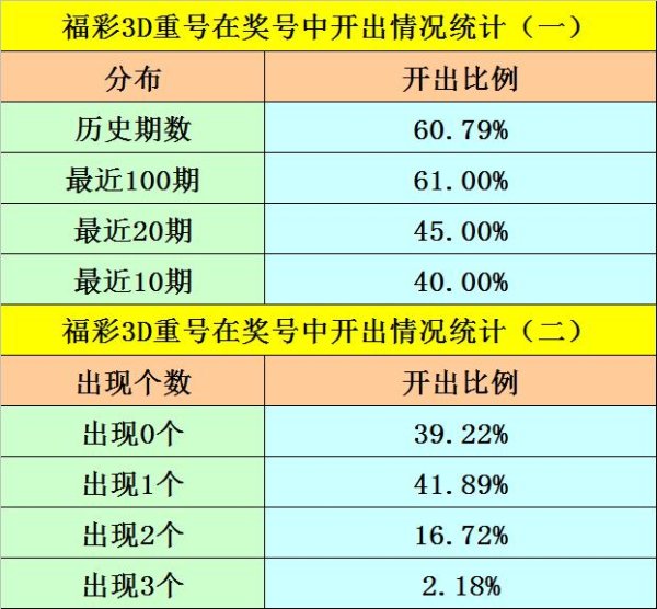 莆田安福家园 073期阿旺福彩3D展望奖号：跨度分析