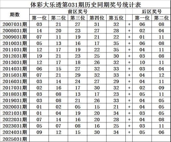 安福相册 031期王守礼大乐透预测奖号：后区杀号推选
