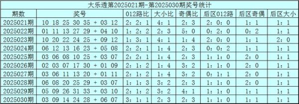 莆田安福相册 031期赵研大乐透预测奖号：前区双胆参考