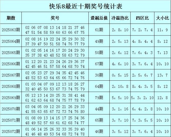 安福相册 073期赢四海自得8预测奖号：四区别析