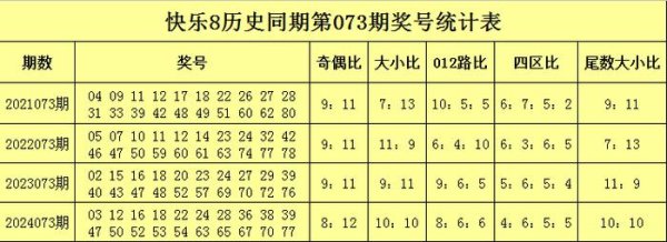 安福相册 073期万东谈主王原意8量度奖号：独胆保举