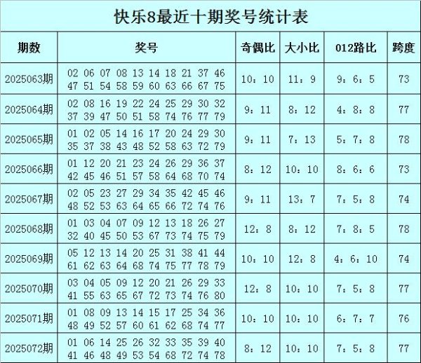 莆田安福相册 073期袁大爷欢畅8预测奖号：独胆保举