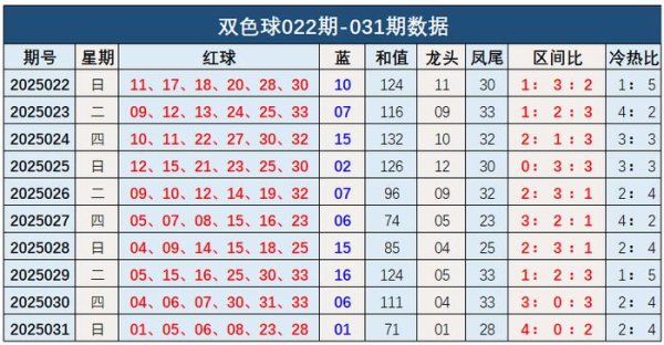 莆田安福家园 032期钱海峰双色球预测奖号：三辞别析