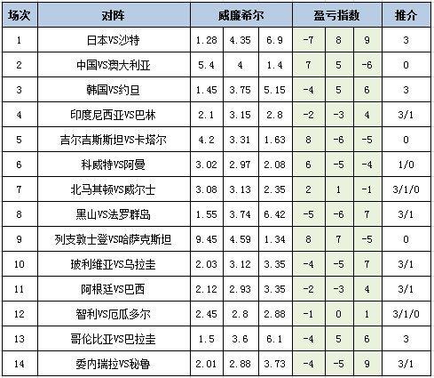 盈亏指数