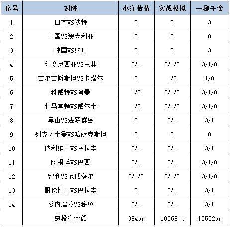 投注战略