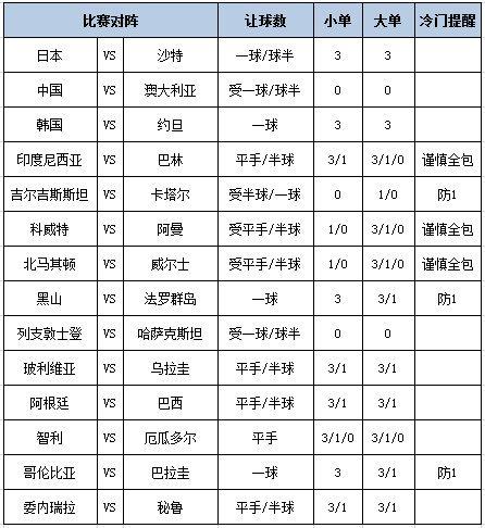 足彩大势